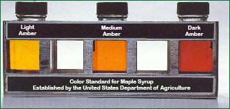 old-grading-kit-system